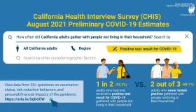 california-health-interview-survey-releases-last-set-of-preliminary-covid-19-estimates-highlighting-how-californians-navigated-the-pandemic-during-the-spring-and-summer-months