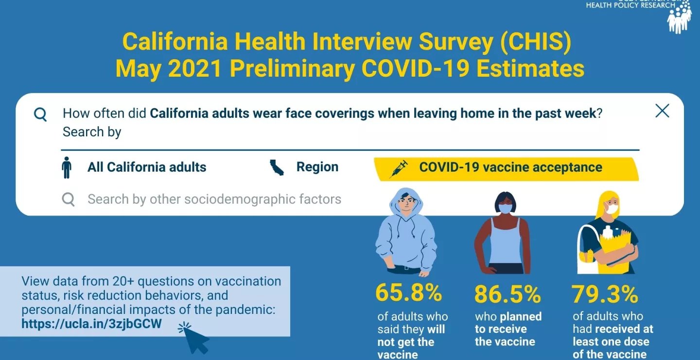 FAU  New Survey Unveils Major Impact of COVID-19 on the Future of