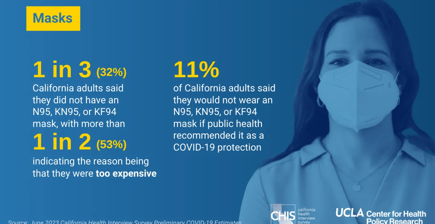 June CHIS Preliminary Dashboard