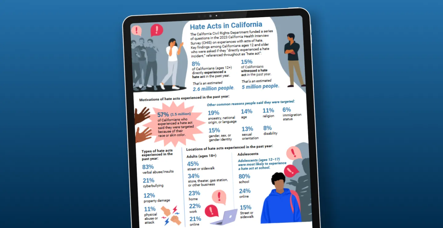 Hate incident infographic on an iPad.