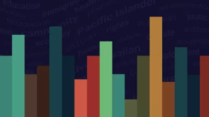 bar chart with bars in different colors and NHPI words in the background